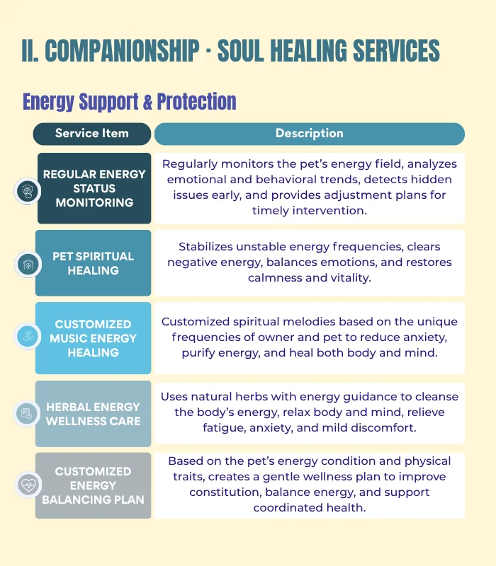 Pets & Animal Well-Being