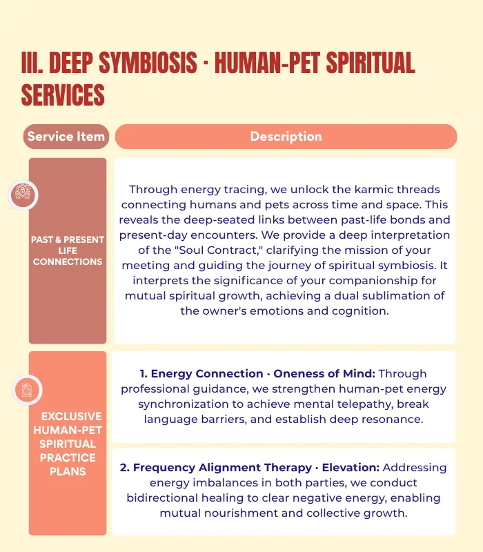 Pets & Animal Well-Being