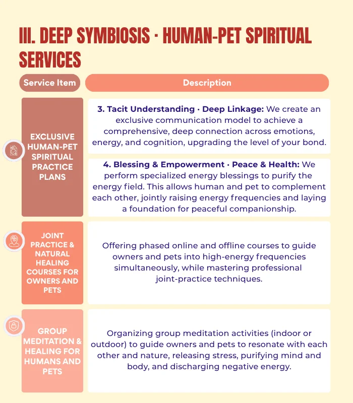 Pets & Animal Well-Being