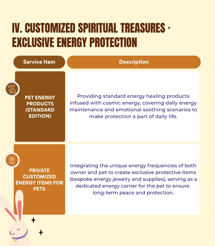 Pets & Animal Well-Being