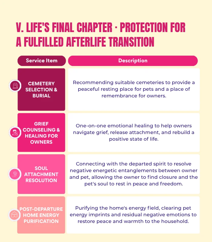 Pets & Animal Well-Being