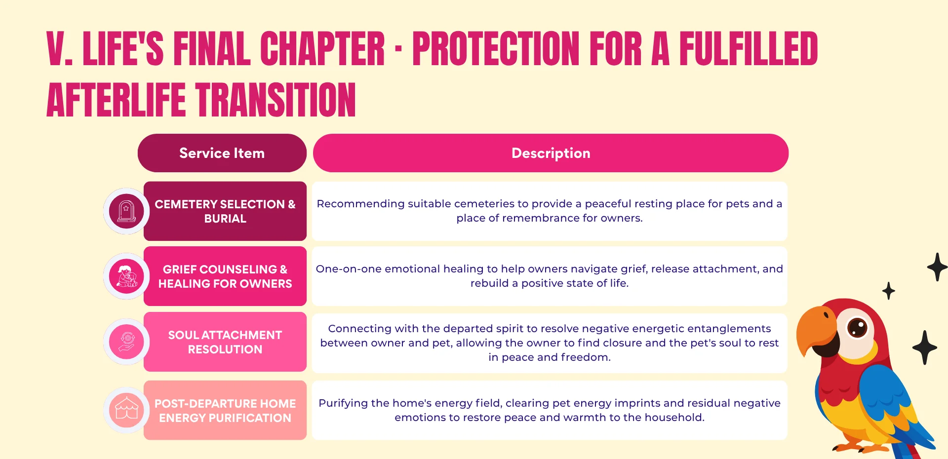 Pets & Animal Well-Being