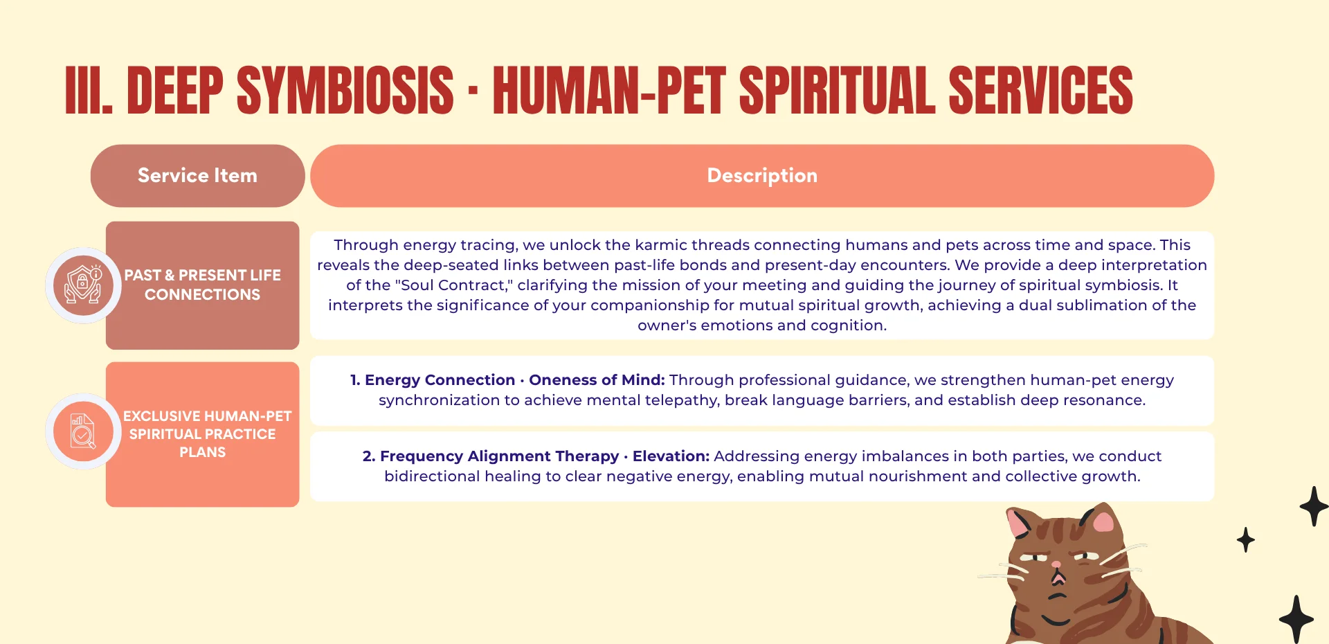 Pets & Animal Well-Being