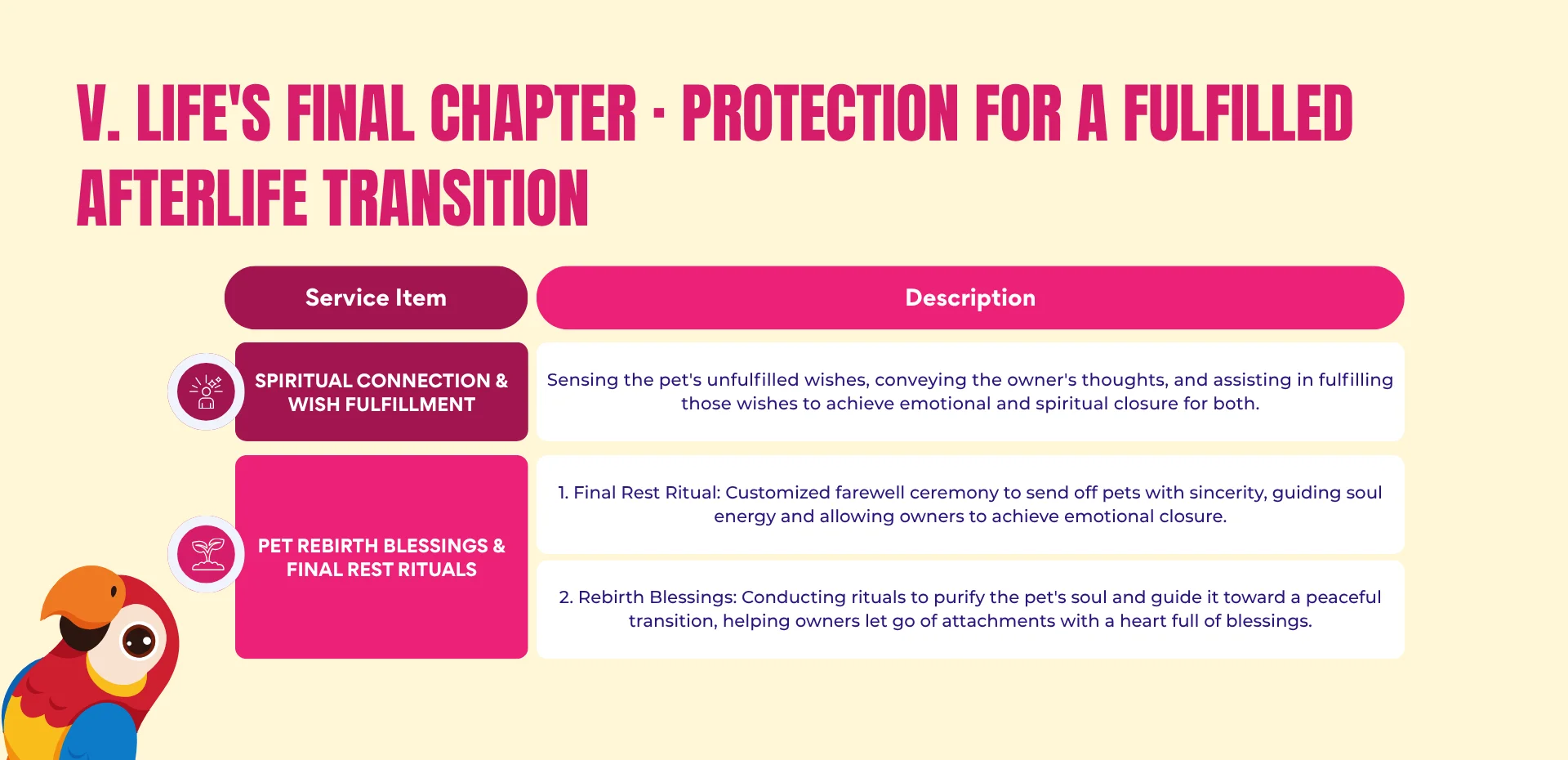 Pets & Animal Well-Being